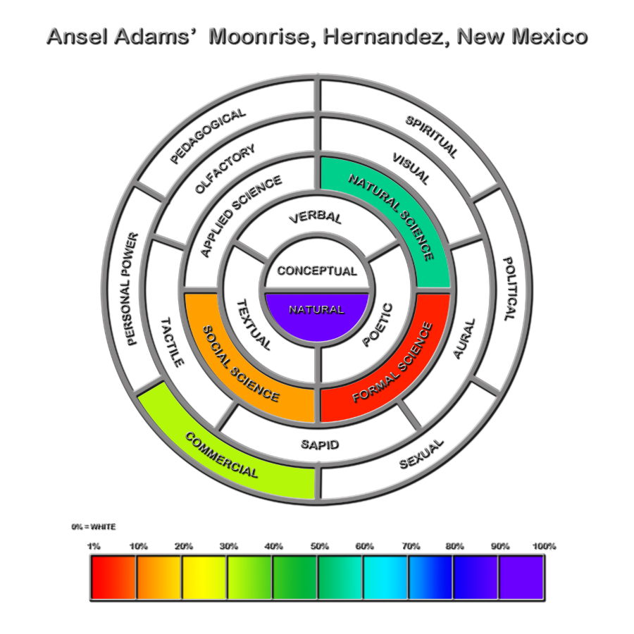 Adams Moonrise